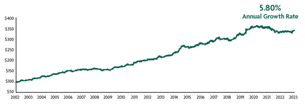 LS Cumulative Returns Graph